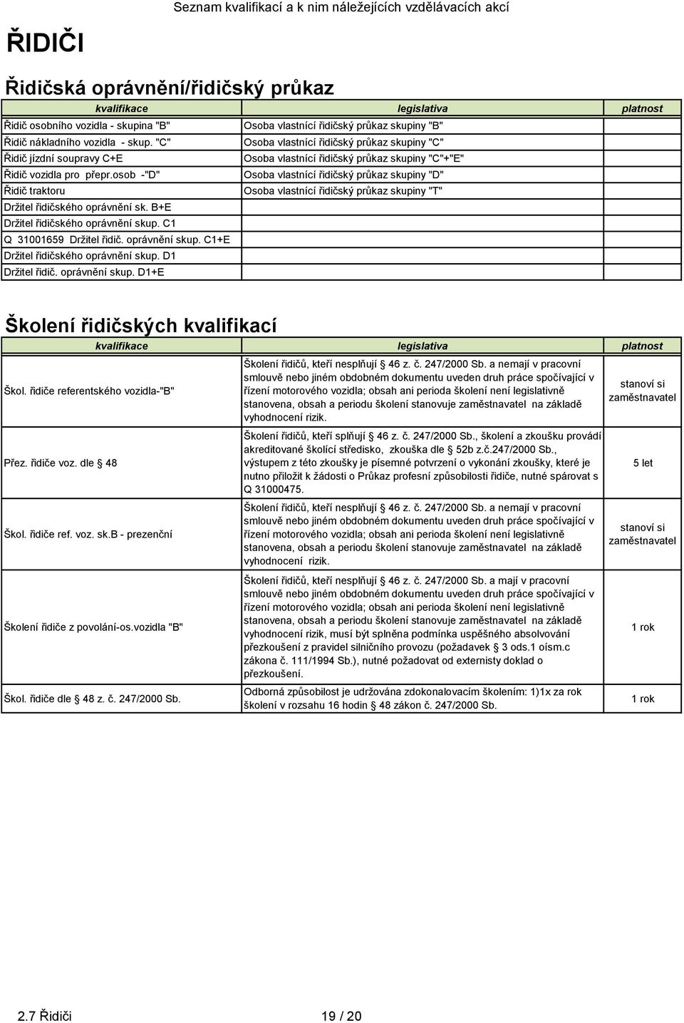 osob -"D" Osoba vlastnící řidičský průkaz skupiny "D" Řidič traktoru Osoba vlastnící řidičský průkaz skupiny "T" Držitel řidičského oprávnění sk. B+E Držitel řidičského oprávnění skup.