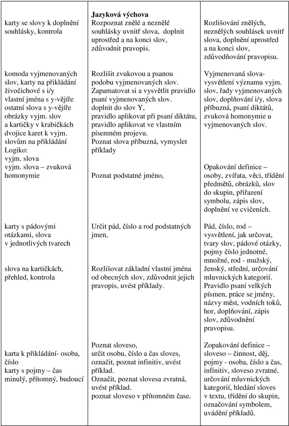 slova zvuková homonymie karty s pádovými otázkami, slova v jednotlivých tvarech slova na kartičkách, přehled, kontrola karta k přikládání- osoba, číslo karty s pojmy čas minulý, přítomný, budoucí
