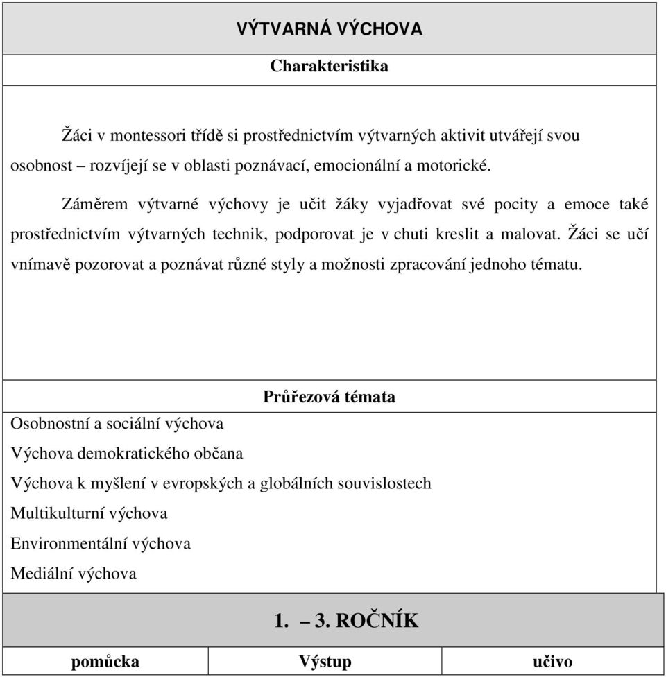 Záměrem výtvarné výchovy je učit žáky vyjadřovat své pocity a emoce také prostřednictvím výtvarných technik, podporovat je v chuti kreslit a malovat.