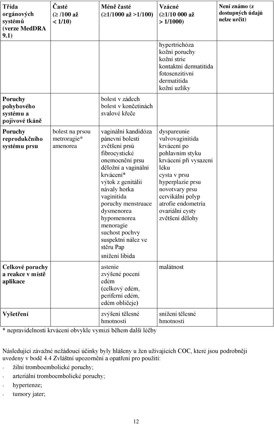 fotosenzitivní dermatitida kožní uzlíky Poruchy pohybového systému a pojivové tkáně bolest v zádech bolest v končetinách svalové křeče Poruchy reprodukčního systému prsu bolest na prsou metroragie*