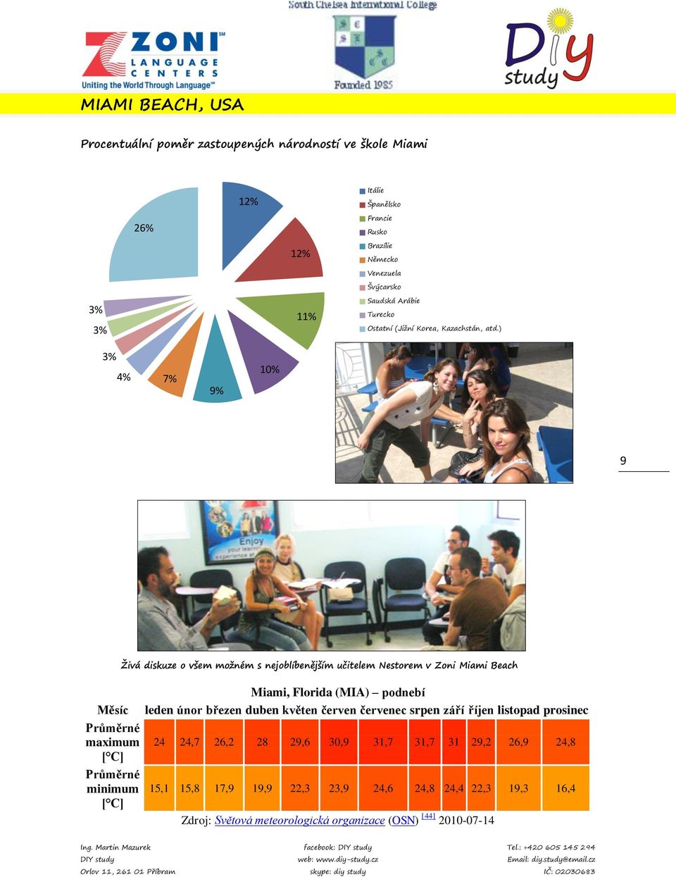 ) 3% 4% 7% 9% 10% 9 Živá diskuze o všem možném s nejoblíbenějším učitelem Nestorem v Zoni Miami Beach Měsíc Průměrné maximum [ C] Průměrné minimum [ C] Miami, Florida