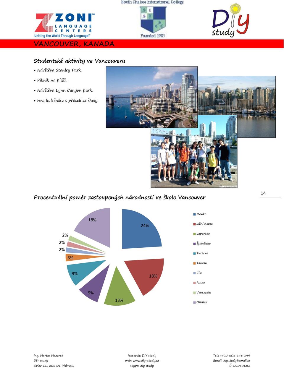 Procentuální poměr zastoupených národností ve škole Vancouver 14 18% 24% Mexiko