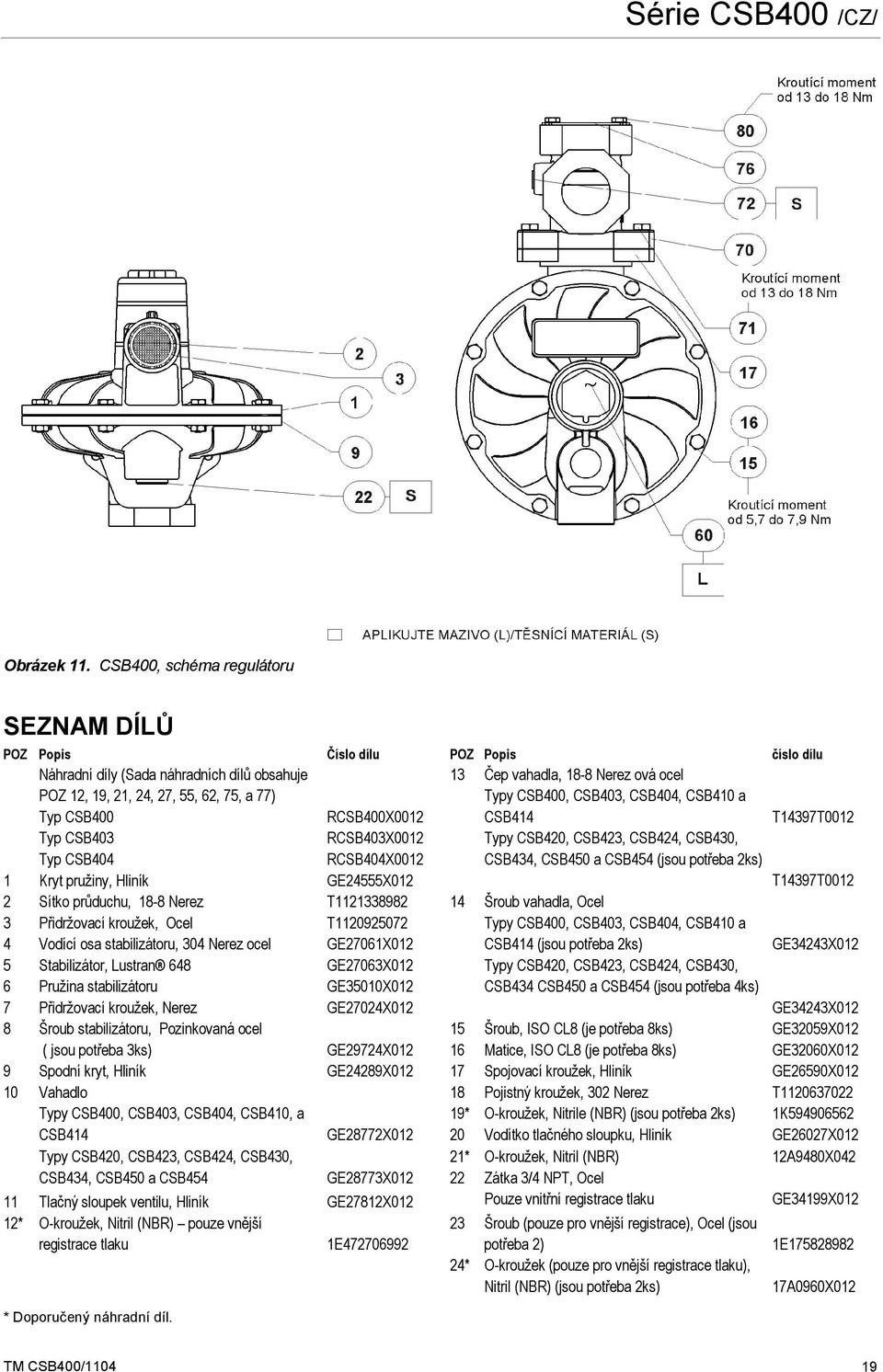 ocel Typy CSB400, CSB403, CSB404, CSB410 a Typ CSB400 Typ CSB403 Typ CSB404 RCSB400X0012 RCSB403X0012 RCSB404X0012 CSB414 Typy CSB420, CSB423, CSB424, CSB430, CSB434, CSB450 a CSB454 (jsou potřeba