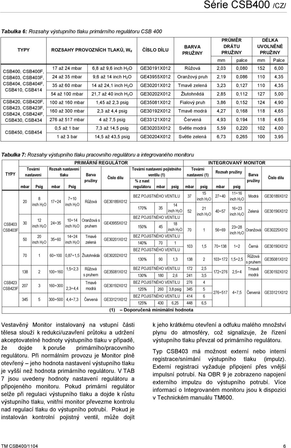 110 4,35 35 až 60 mbar 14 až 24,1 inch H 2O GE30201X012 Tmavě zelená 3,23 0,127 110 4,35 54 až 100 mbar 21,7 až 40 inch H 2O GE30202X012 Žlutohnědá 2,85 0,112 127 5,00 CSB420, CSB420F, 100 až 160