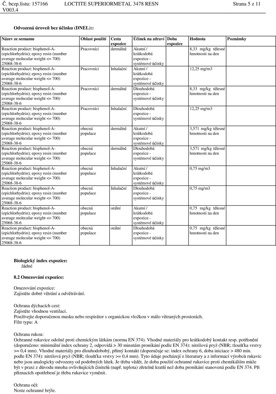 Dlouhodobá orální Akutní / krátkodobá orální Dlouhodobá Hodnota 8,33 mg/kg tělesné 12,25 mg/m3 8,33 mg/kg tělesné 12,25 mg/m3 3,571 mg/kg tělesné 3,571 mg/kg tělesné 0,75 mg/m3 0,75 mg/m3 0,75 mg/kg