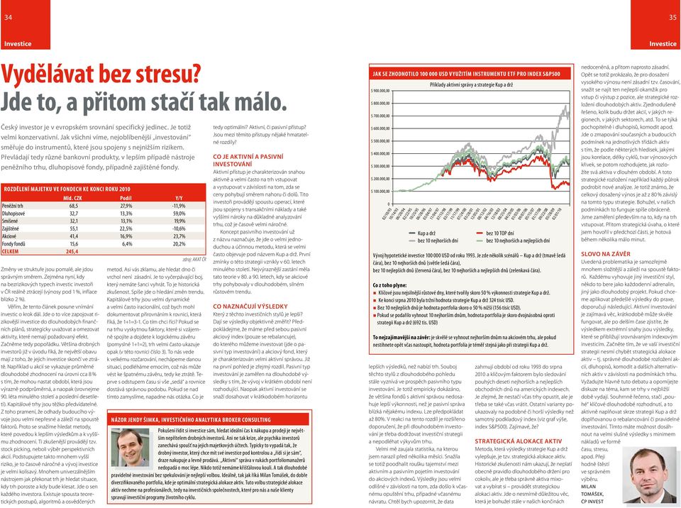 Převládají tedy různé bankovní produkty, v lepším případě nástroje peněžního trhu, dluhopisové fondy, případně zajištěné fondy. rozdělení majetku ve fondech ke konci roku 2010 Mld.