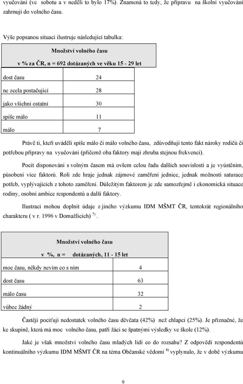 málo 7 Právě ti, kteří uváděli spíše málo či málo volného času, zdůvodňují tento fakt nároky rodičů či potřebou přípravy na vyučování (přičemž oba faktory mají zhruba stejnou frekvenci).