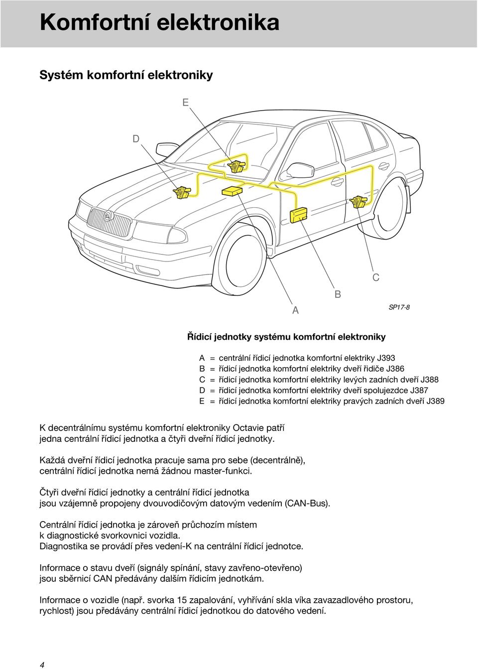 pravých zadních dveří J389 K decentrálnímu systému komfortní elektroniky Octavie patří jedna centrální řídicí jednotka a čtyři dveřní řídicí jednotky.