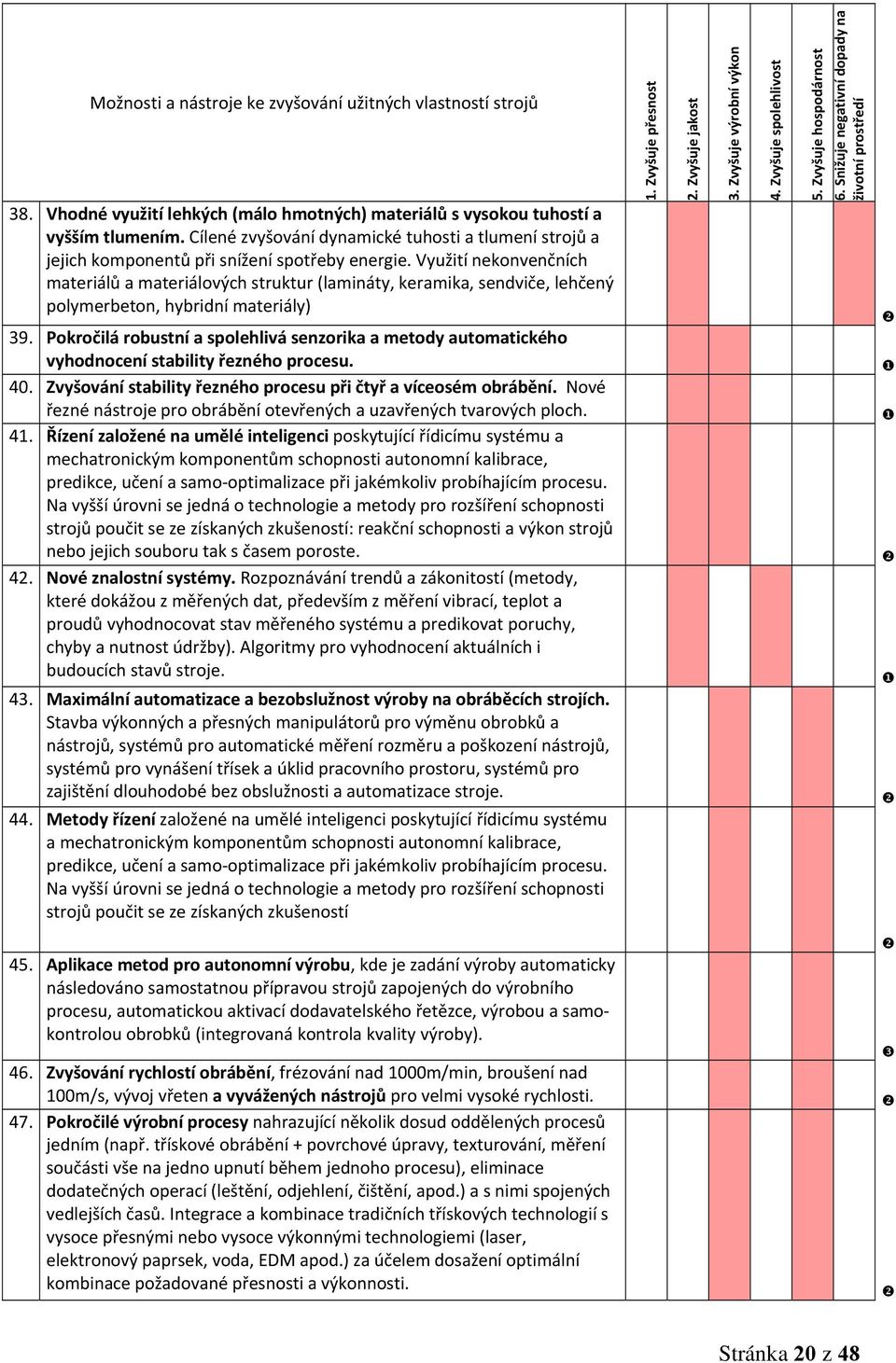 Využití nekonvenčních materiálů a materiálových struktur (lamináty, keramika, sendviče, lehčený polymerbeton, hybridní materiály) 39.