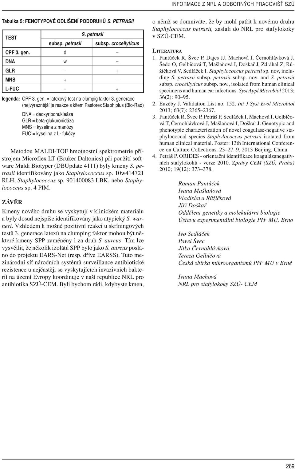 generace (nejvýraznější je reakce s kitem Pastorex Staph plus (Bio-Rad) DNA = deoxyribonukleáza MNS = kyselina z manózy FUC = kyselina z L- fukózy Metodou MALDI-TOF hmotnostní spektrometrie