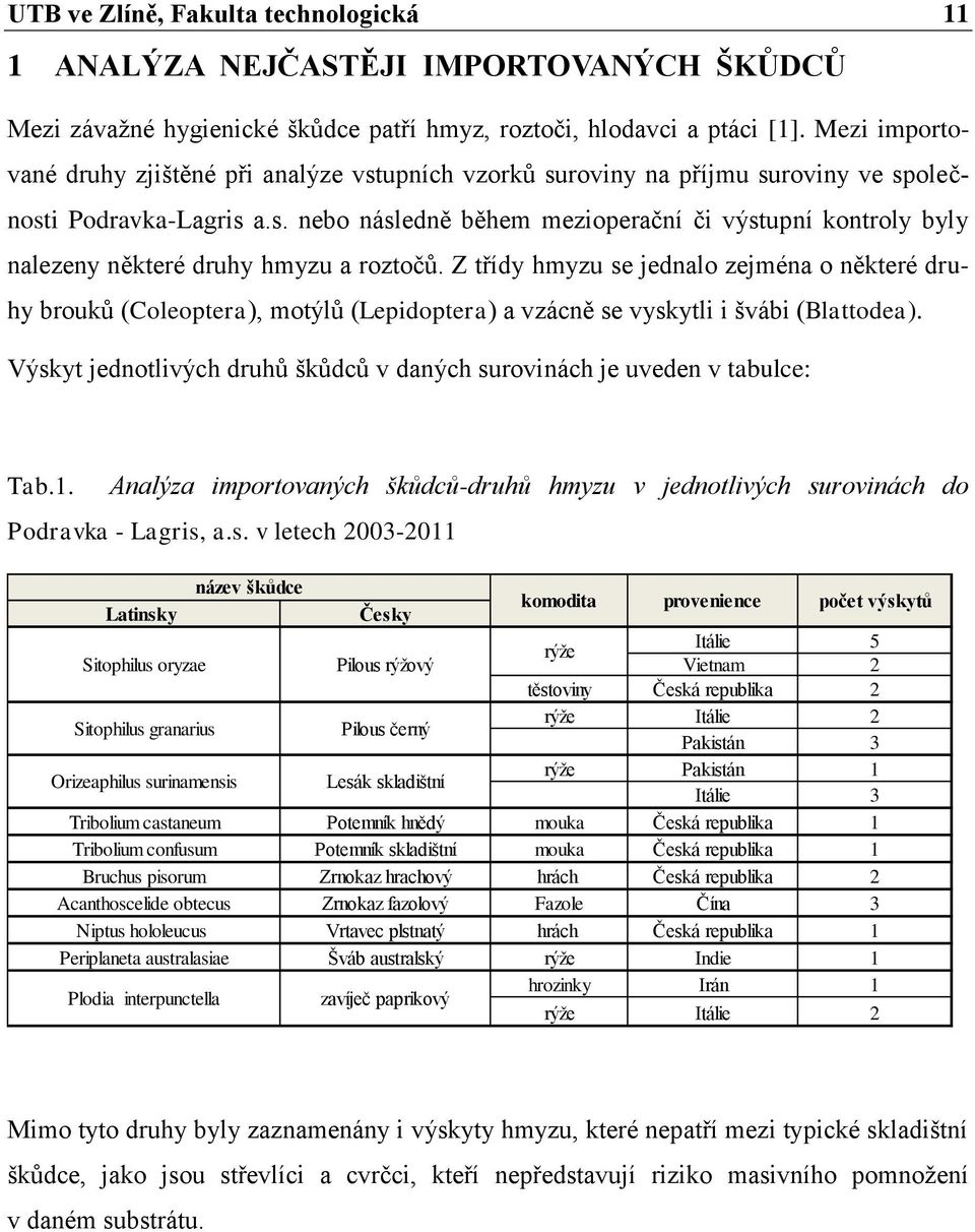 Z třídy hmyzu se jednalo zejména o některé druhy brouků (Coleoptera), motýlů (Lepidoptera) a vzácně se vyskytli i švábi (Blattodea).