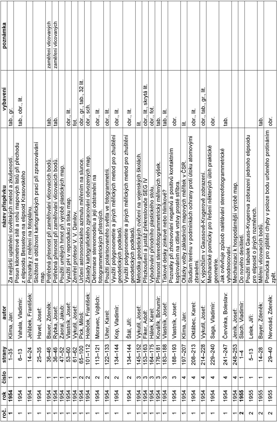 fotoplánu. 1 1954 1 25 35 Havel, Josef: Složitost a obtížnost kartografických prací při zpracovávání map. tab.
