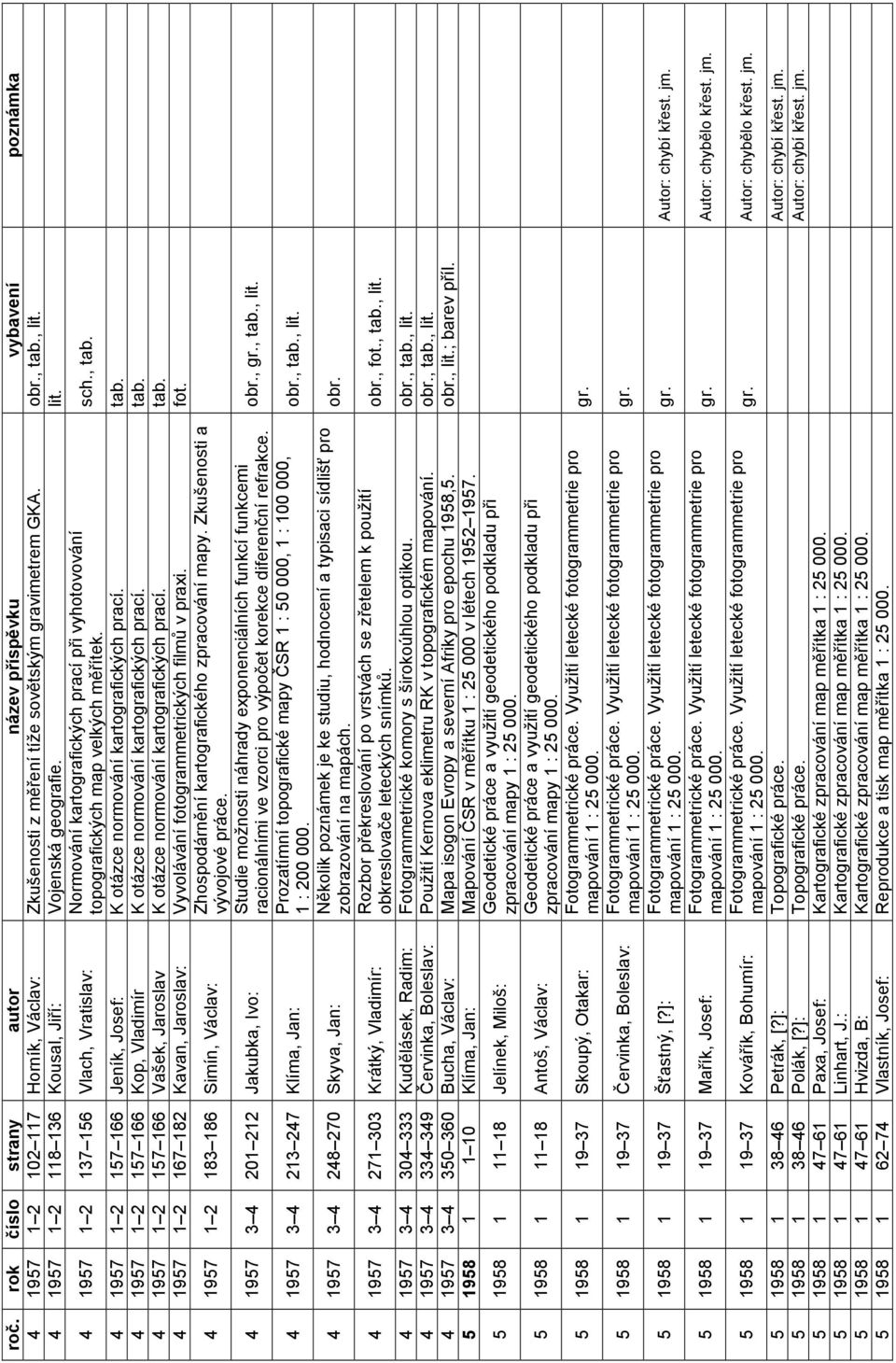 tab. 4 1957 1 2 157 166 Kop, Vladimír K otázce normování kartografických prací. tab. 4 1957 1 2 157 166 Vašek, Jaroslav K otázce normování kartografických prací. tab. 4 1957 1 2 167 182 Kavan, Jaroslav: Vyvolávání fotogrammetrických filmů v praxi.