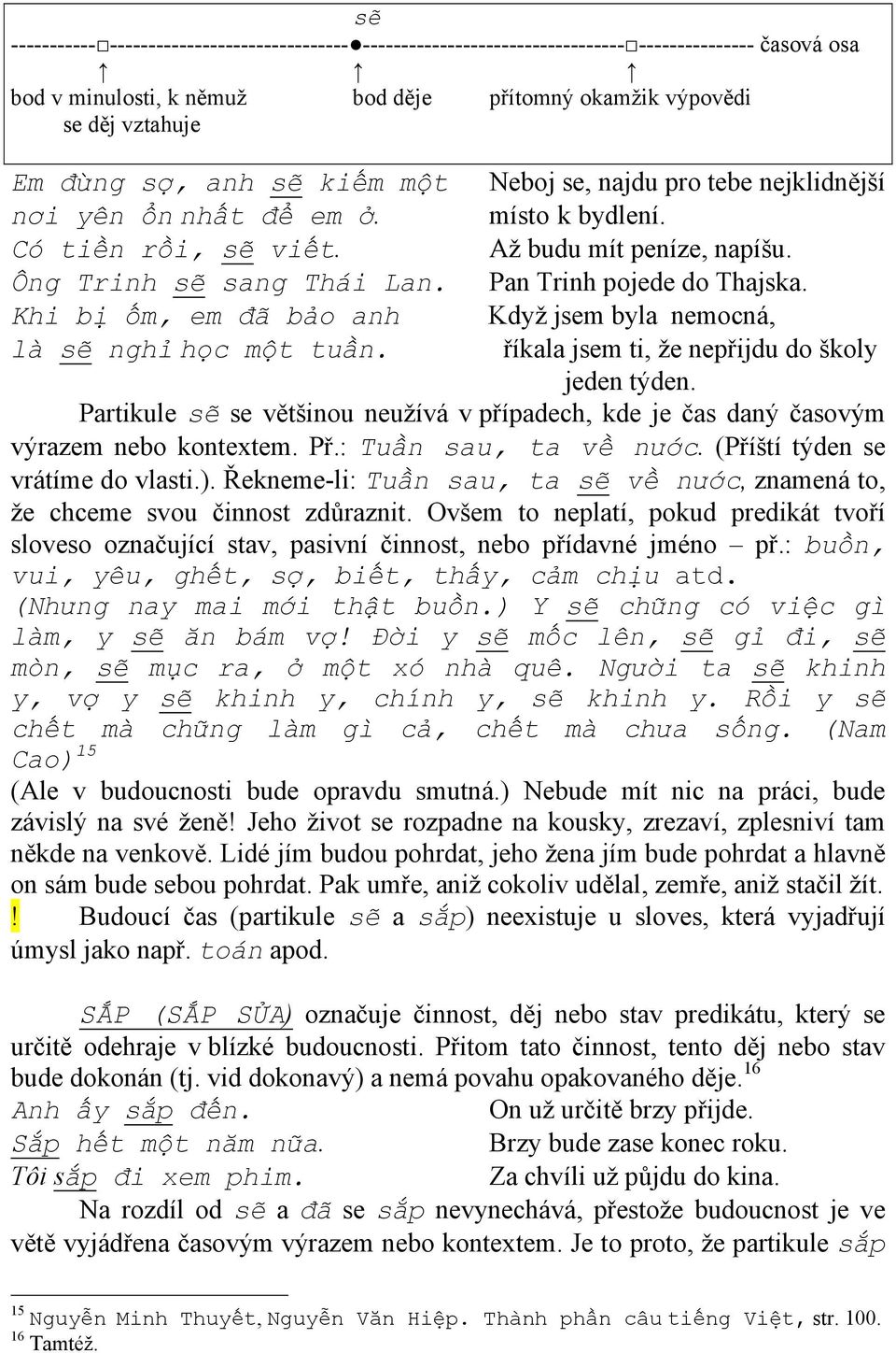 Pan Trinh pojede do Thajska. Khi bị ốm, em đã bảo anh Když jsem byla nemocná, là sẽ nghỉ học một tuần. říkala jsem ti, že nepřijdu do školy jeden týden.