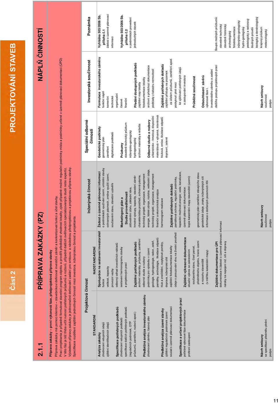 Prací projektanta je případně formulovat stavební program objektu a prověřit předběžně vhodnost lokality, zjistit případné možné regulační podmínky místa a podmínky určené v územně plánovací