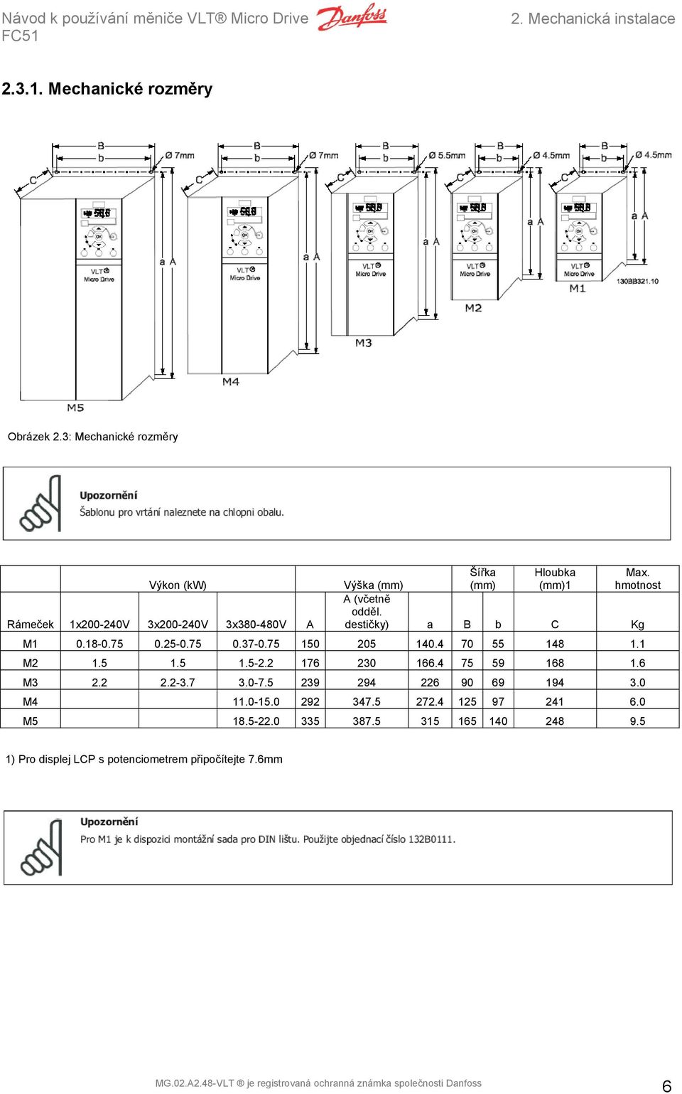 destičky) a B b C Kg M1 0.18-0.75 0.25-0.75 0.37-0.75 150 205 140.4 70 55 148 1.1 M2 1.5 1.5 1.5-2.2 176 230 166.4 75 59 168 1.6 M3 2.2 2.2-3.7 3.0-7.