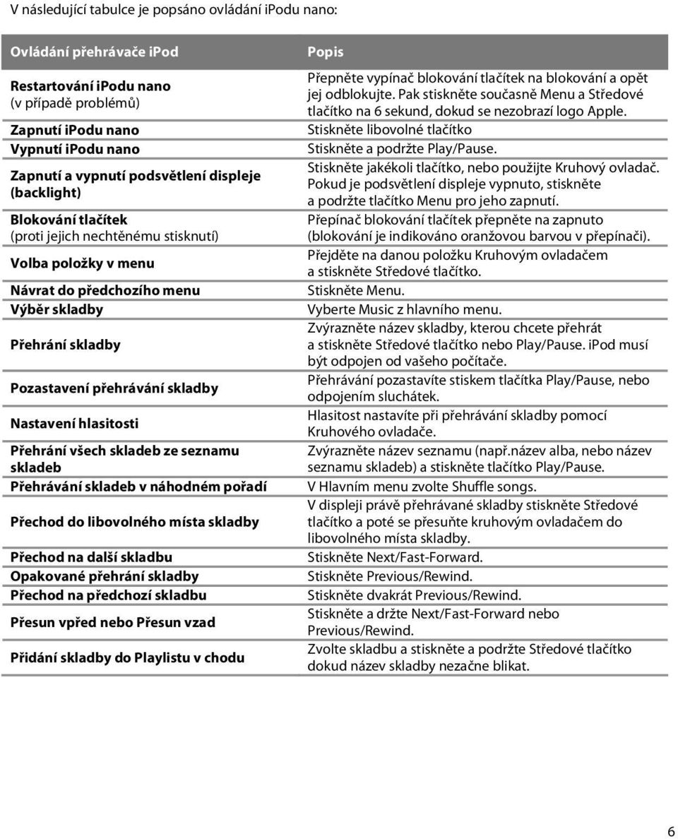 hlasitosti Přehrání všech skladeb ze seznamu skladeb Přehrávání skladeb v náhodném pořadí Přechod do libovolného místa skladby Přechod na další skladbu Opakované přehrání skladby Přechod na předchozí