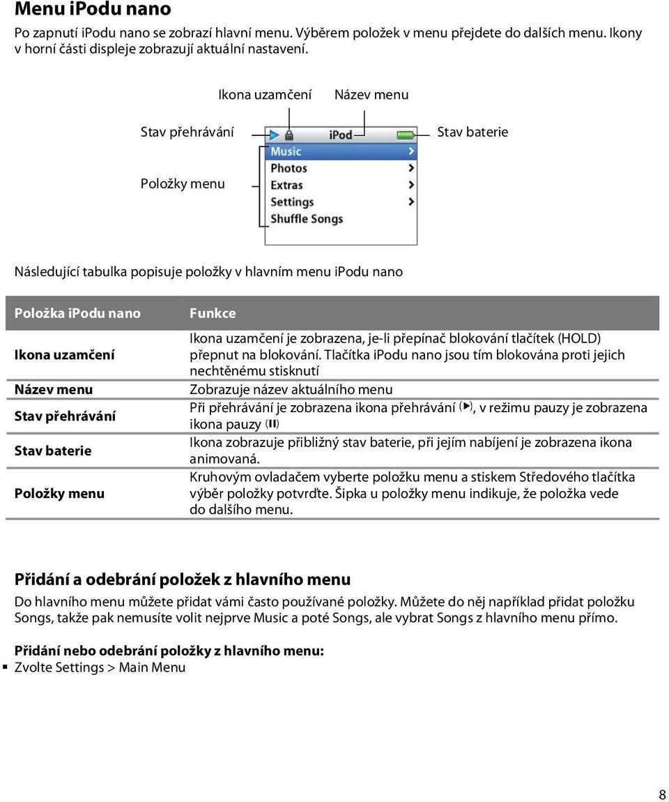 baterie Položky menu Funkce Ikona uzamčení je zobrazena, je-li přepínač blokování tlačítek (HOLD) přepnut na blokování.