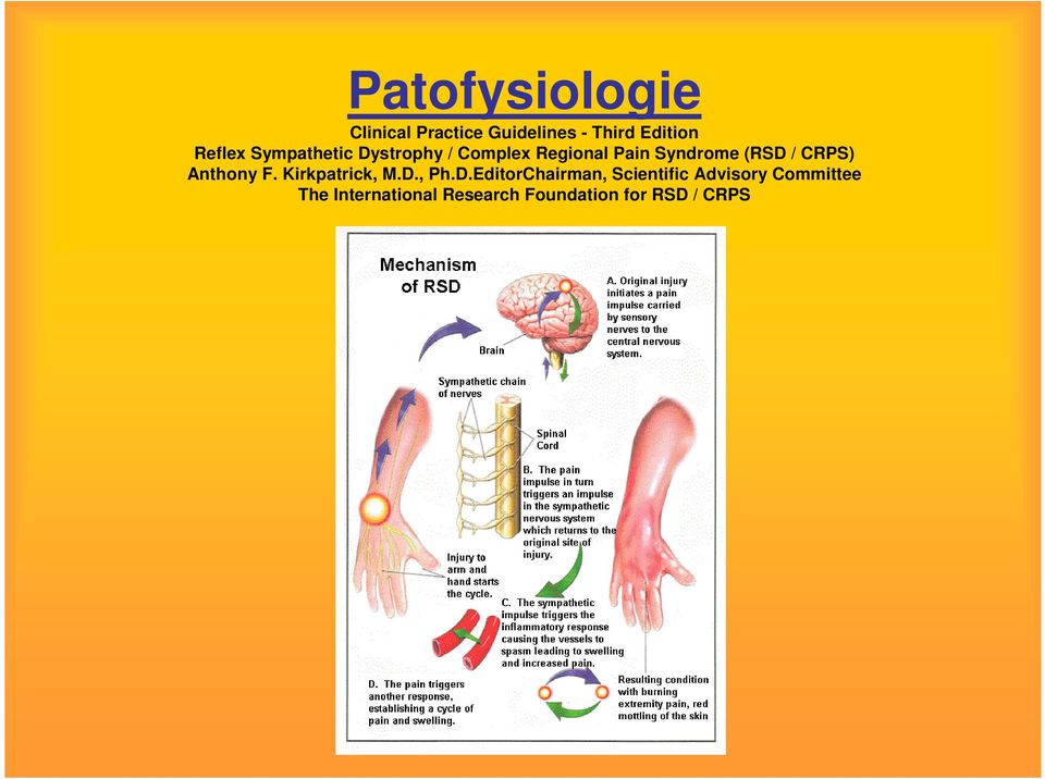 CRPS) Anthony F. Kirkpatrick, M.D.