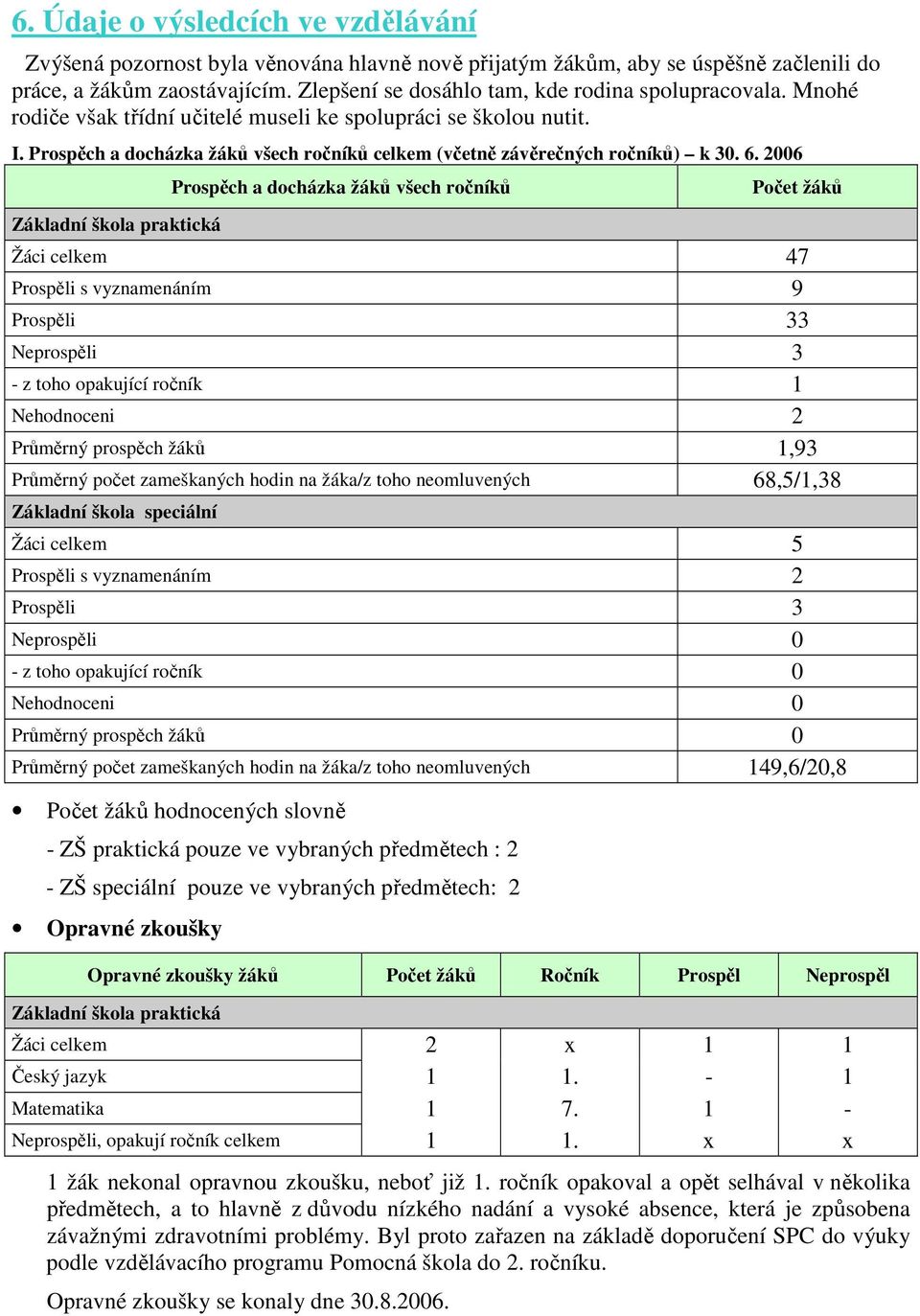 Prospěch a docházka žáků všech ročníků celkem (včetně závěrečných ročníků) k 30. 6.