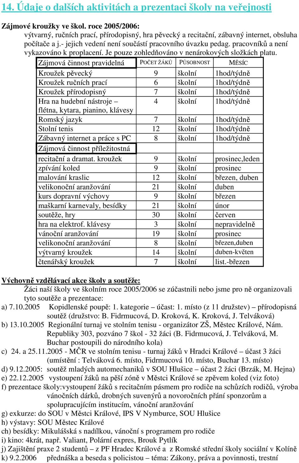 pracovníků a není vykazováno k proplacení. Je pouze zohledňováno v nenárokových složkách platu.