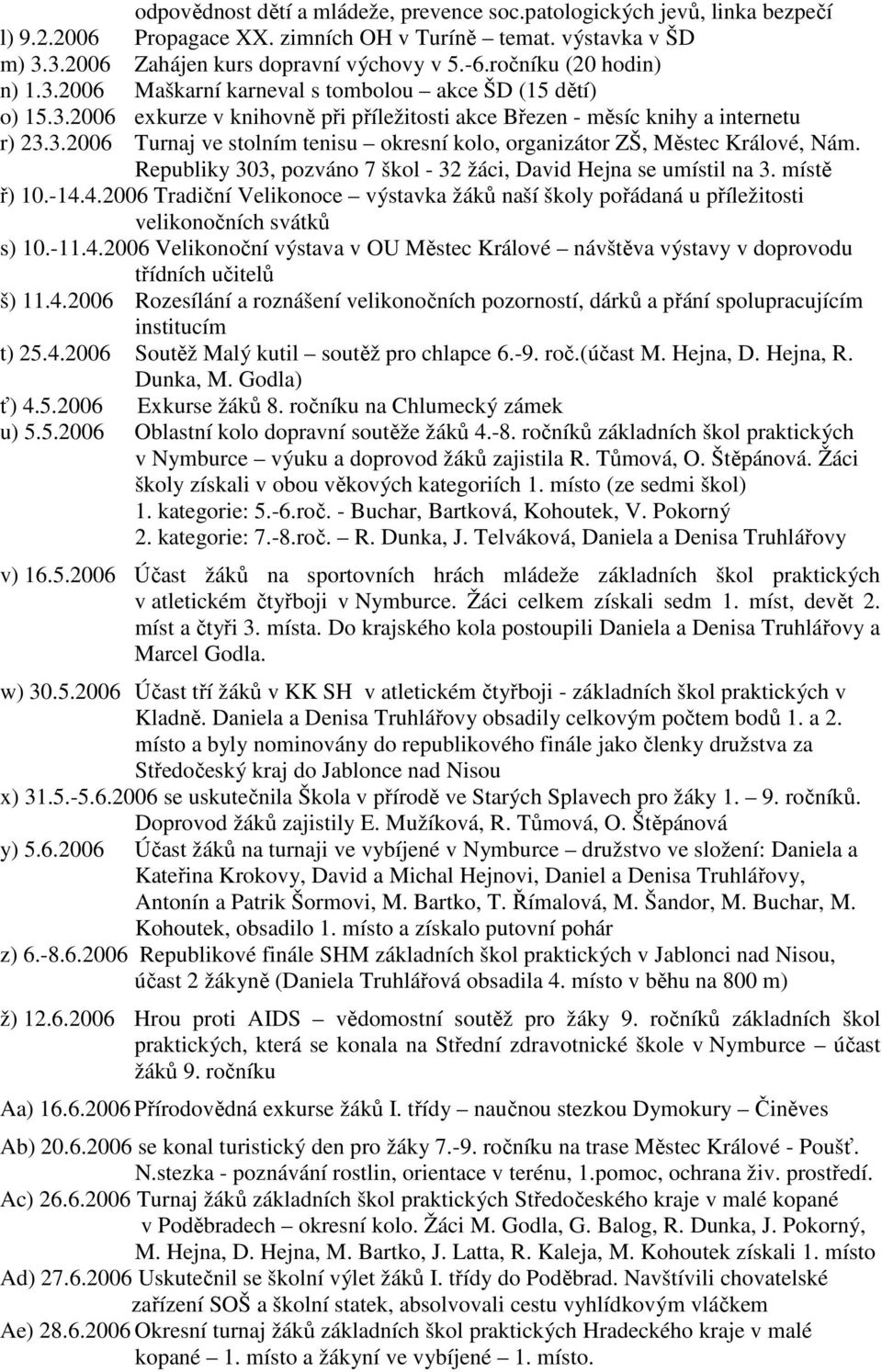 Republiky 303, pozváno 7 škol - 32 žáci, David Hejna se umístil na 3. místě ř) 10.-14.4.2006 Tradiční Velikonoce výstavka žáků naší školy pořádaná u příležitosti velikonočních svátků s) 10.-11.4.2006 Velikonoční výstava v OU Městec Králové návštěva výstavy v doprovodu třídních učitelů š) 11.