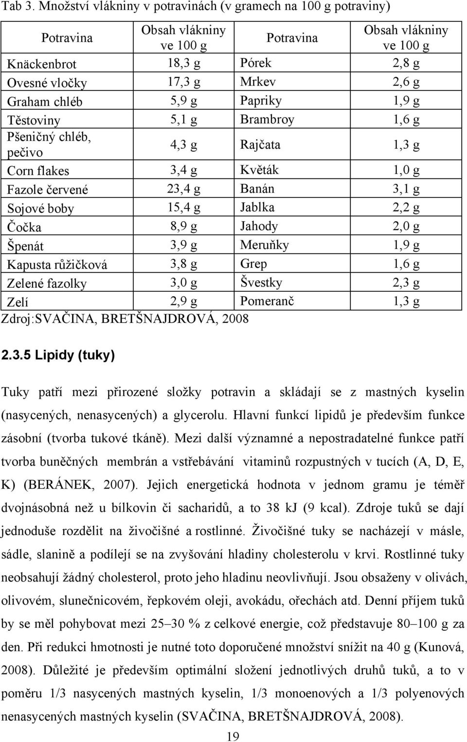 Graham chléb 5,9 g Papriky 1,9 g Těstoviny 5,1 g Brambroy 1,6 g Pšeničný chléb, pečivo 4,3 g Rajčata 1,3 g Corn flakes 3,4 g Květák 1,0 g Fazole červené 23,4 g Banán 3,1 g Sojové boby 15,4 g Jablka