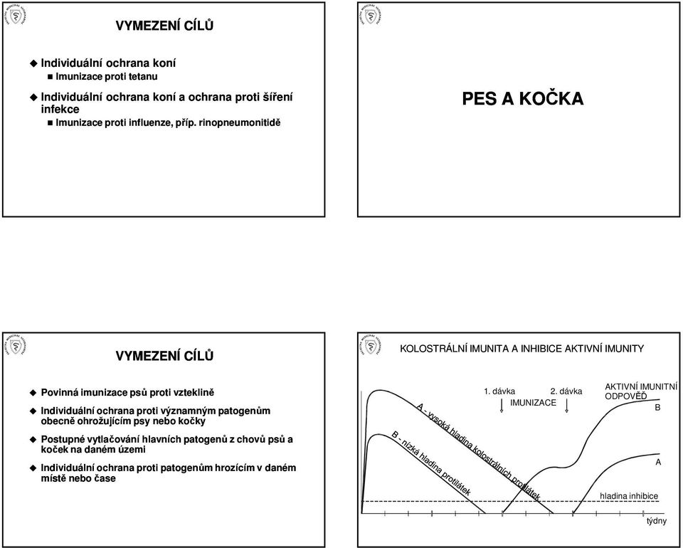 ochrana proti významným patogenům obecně ohrožujícím psy nebo kočky Postupné vytlačování hlavních patogenů z chovů psů a koček na daném územi