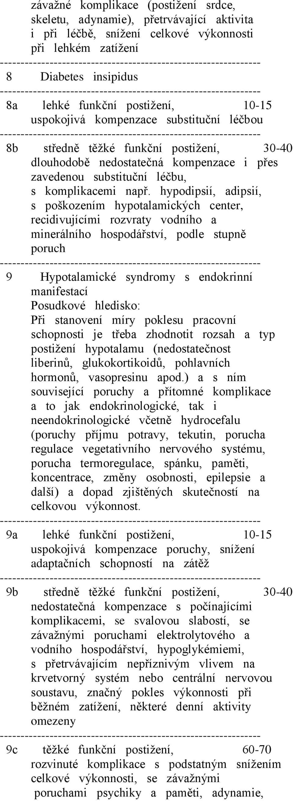 hypodipsií, adipsií, s poškozením hypotalamických center, recidivujícími rozvraty vodního a minerálního hospodářství, podle stupně poruch 9 Hypotalamické syndromy s endokrinní manifestací schopnosti