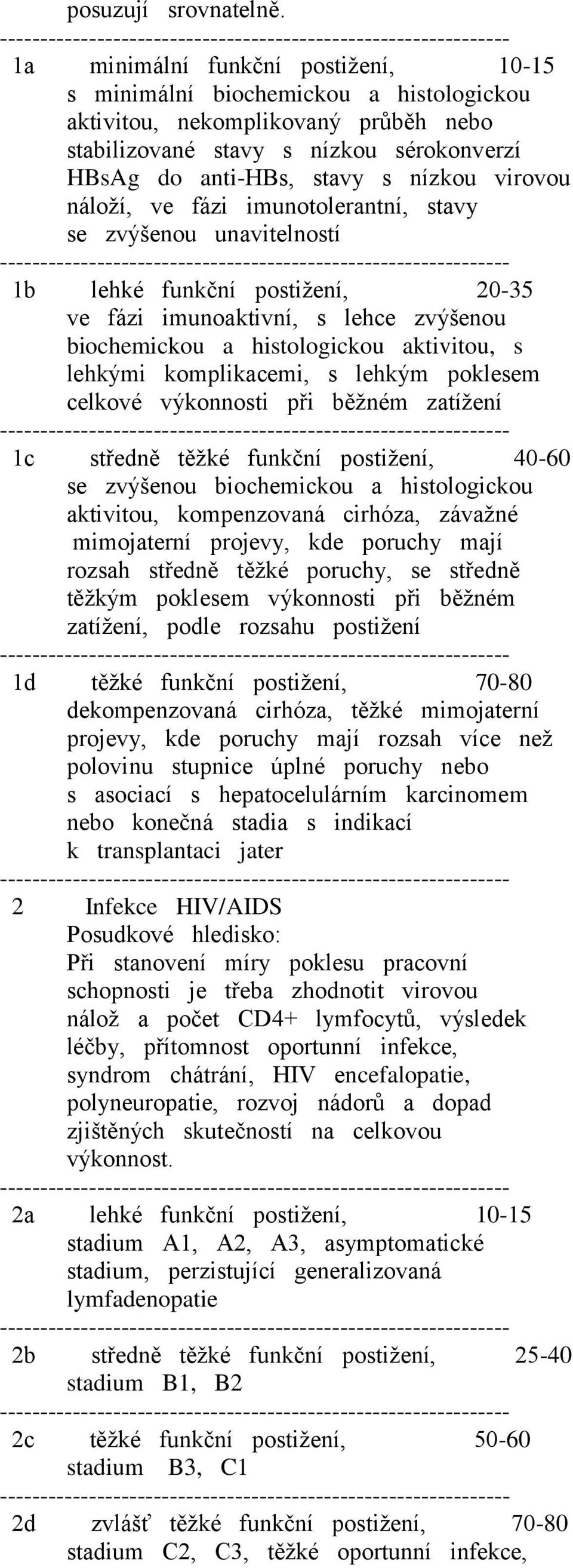 virovou náloží, ve fázi imunotolerantní, stavy se zvýšenou unavitelností 1b lehké funkční postižení, 20-35 ve fázi imunoaktivní, s lehce zvýšenou biochemickou a histologickou aktivitou, s lehkými