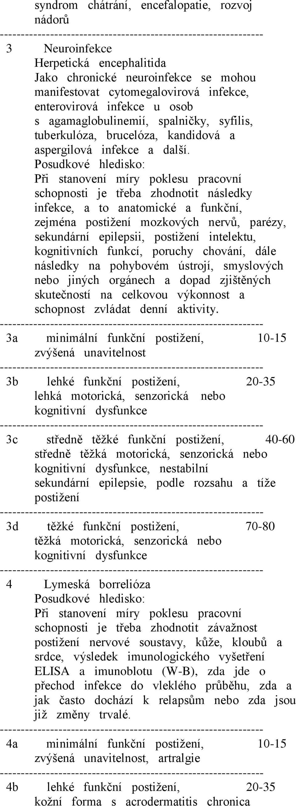 schopnosti je třeba zhodnotit následky infekce, a to anatomické a funkční, zejména postižení mozkových nervů, parézy, sekundární epilepsii, postižení intelektu, kognitivních funkcí, poruchy chování,