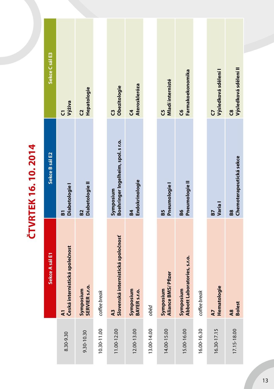 00-14.00 oběd 14.00-15.00 Symposium Aliance BMS/ Pfizer B5 Pneumologie I C5 Mladí internisté 15.00-16.00 Symposium Abbott Laboratories, s.r.o. B6 Pneumologie II C6 Farmakoekonomika 16.00-16.30 coffee break 16.