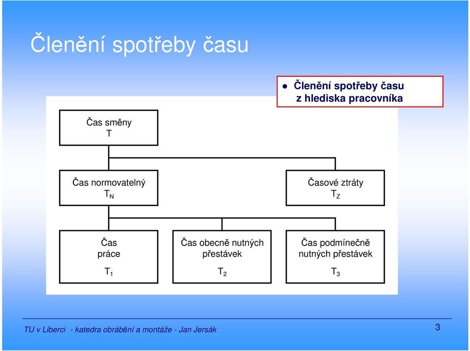 Čas obecně nuných Čas podmínečně práce přesávek nuných