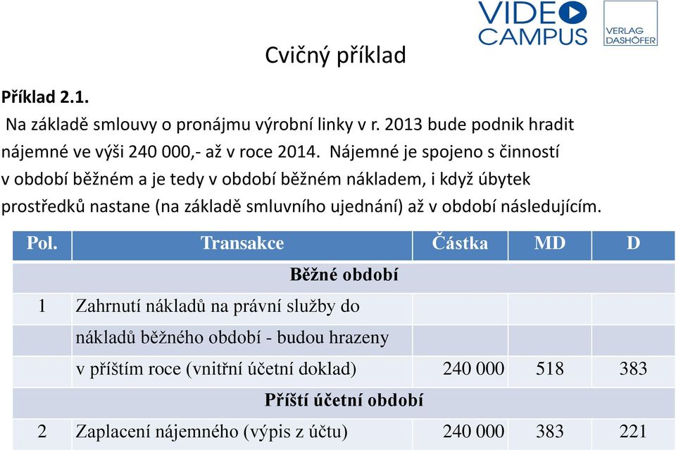 Nájemné je spojeno s činností v období běžném a je tedy v období běžném nákladem, i když úbytek prostředků nastane (na základě smluvního