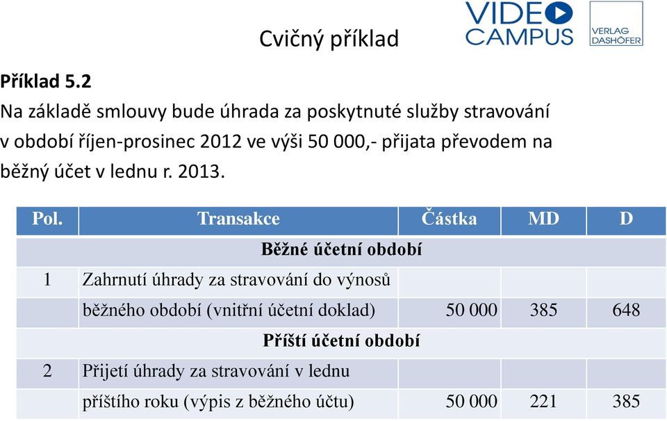 000,- přijata převodem na běžný účet v lednu r. 2013. Pol.