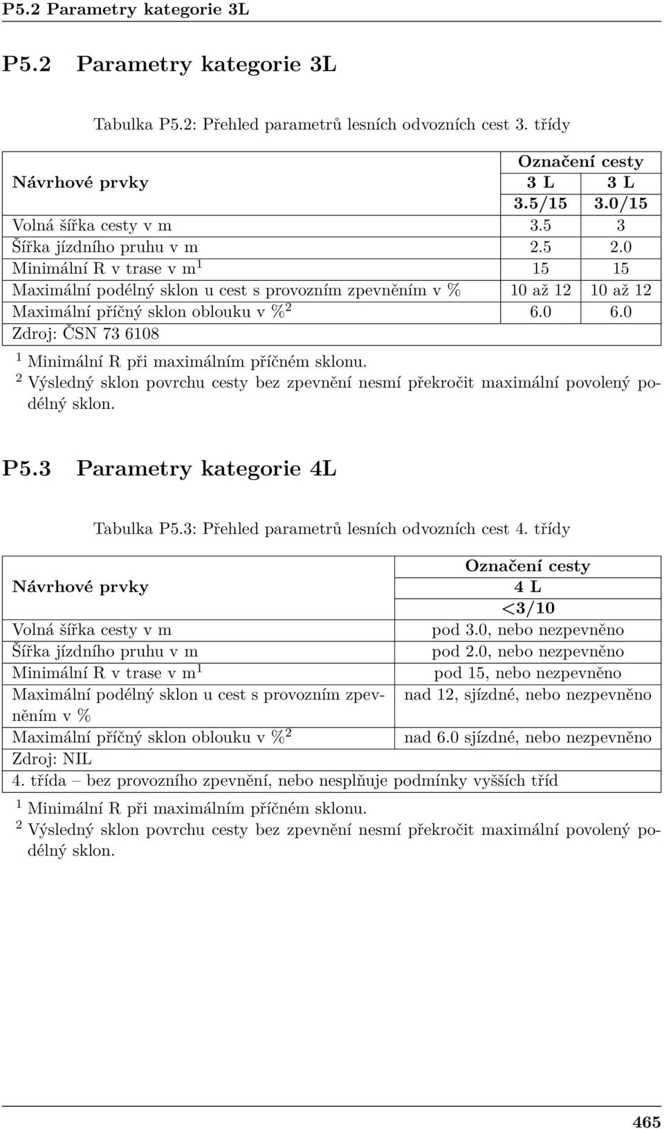 0 Zdroj: ČSN 73 6108 1 Minimální R při maximálním příčném sklonu. 2 Výsledný sklon povrchu cesty bez zpevnění nesmí překročit maximální povolený podélný sklon. P5.3 Parametry kategorie 4L Tabulka P5.