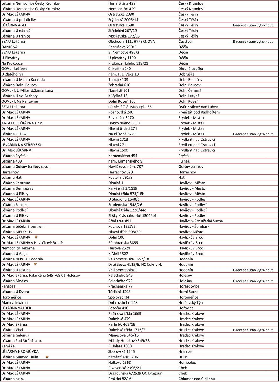 Lékárna U nádraží Střelniční 267/19 Český Těšín Lékárna U tržnice Moskevská 172/13 Český Těšín BENU Lékárna Obchodní 111, HYPERNOVA Čestlice E-recept nutno vytisknout.