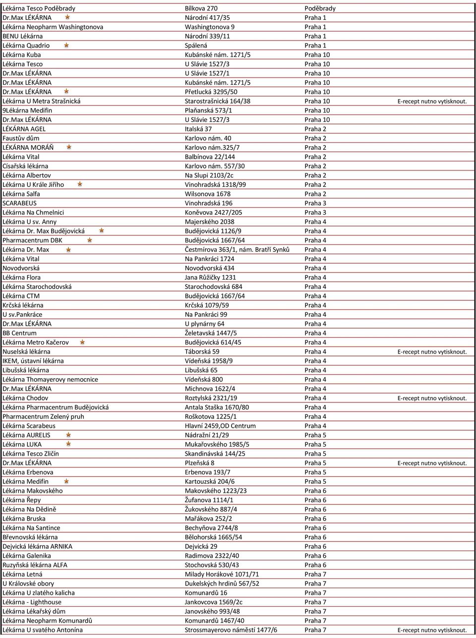 1271/5 Praha 10 Lékárna Tesco U Slávie 1527/3 Praha 10 Dr.Max LÉKÁRNA U Slávie 1527/1 Praha 10 Dr.Max LÉKÁRNA Kubánské nám. 1271/5 Praha 10 Dr.