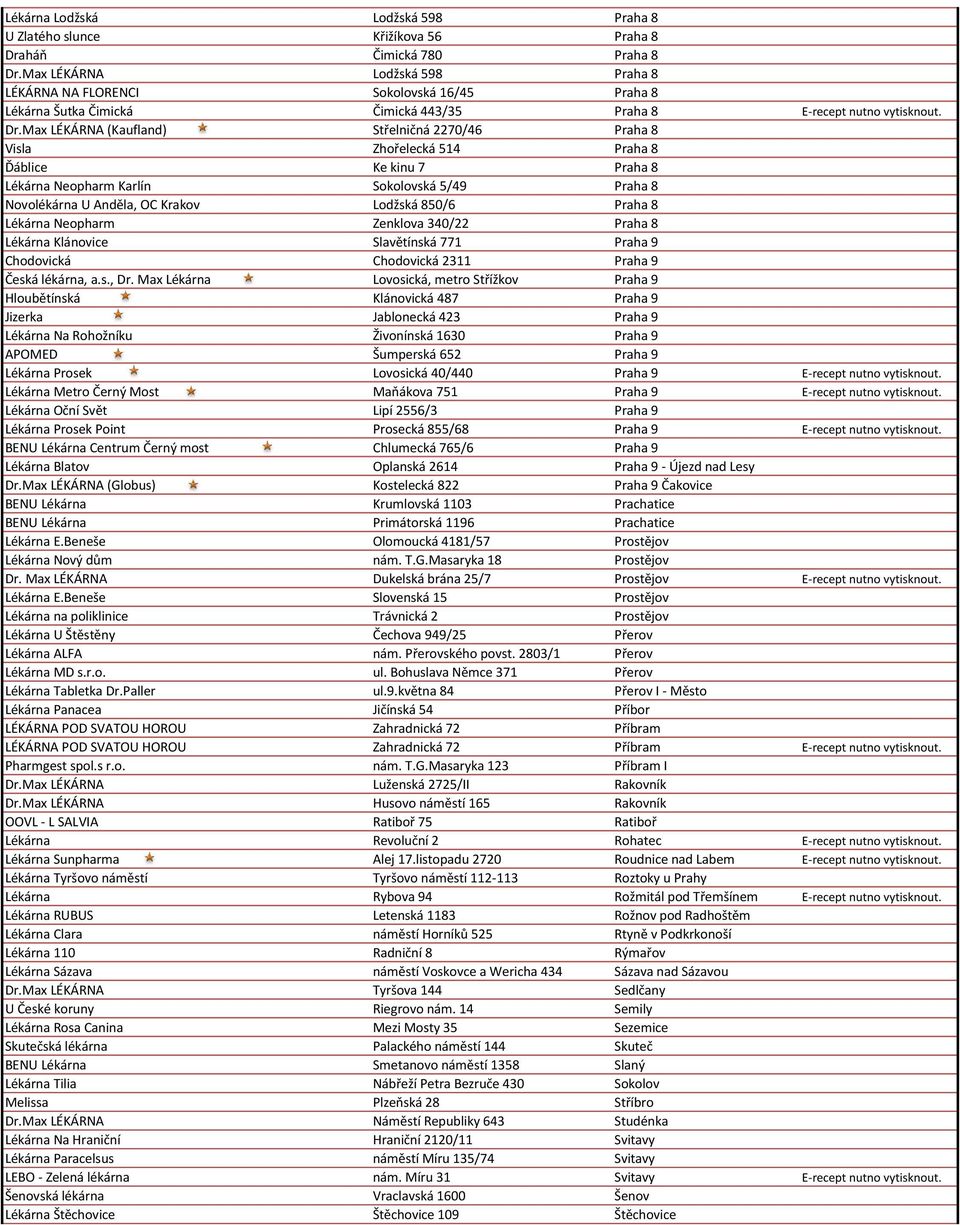 Max LÉKÁRNA (Kaufland) Střelničná 2270/46 Praha 8 Visla Zhořelecká 514 Praha 8 Ďáblice Ke kinu 7 Praha 8 Lékárna Neopharm Karlín Sokolovská 5/49 Praha 8 Novolékárna U Anděla, OC Krakov Lodžská 850/6