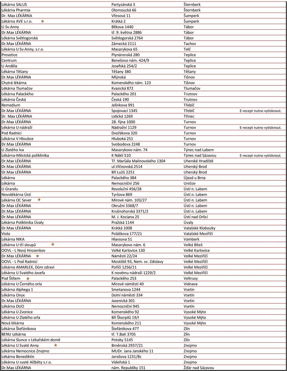 424/9 Teplice U Anděla Josefská 254/2 Teplice Lékárna Těšany Těšany 380 Těšany Dr.Max LÉKÁRNA Mlýnská Tišnov Chytrá lékárna Komenského nám.