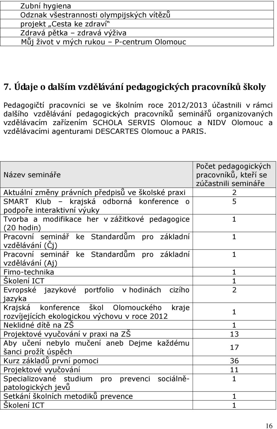 vzdělávacím zařízením SCHOLA SERVIS Olomouc a NIDV Olomouc a vzdělávacími agenturami DESCARTES Olomouc a PARIS.