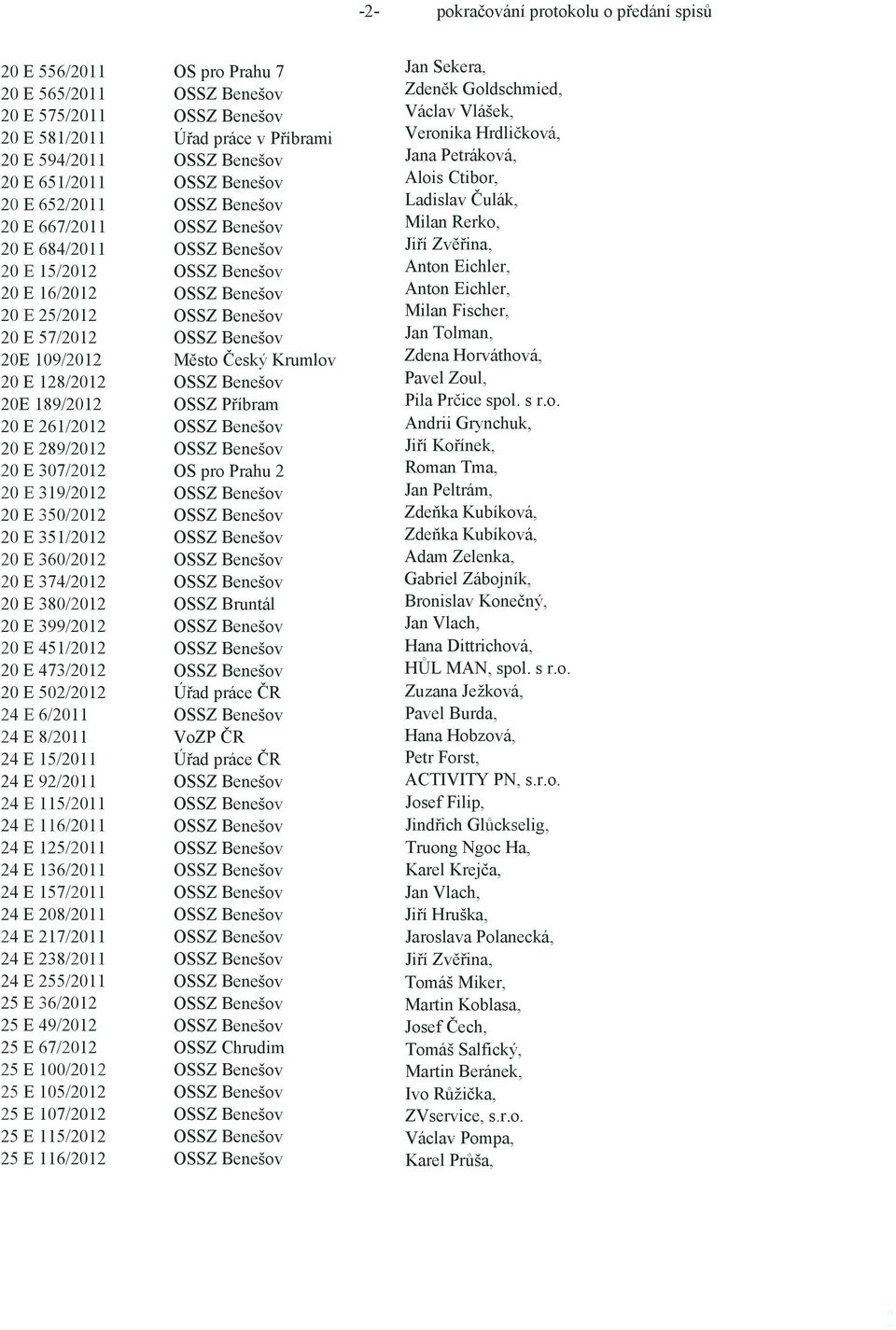 399/2012 20 E 451/2012 20 E 473/2012 20 E 502/2012 24 E 6/2011 24 E 8/2011 24 E 15/2011 24 E 92/2011 24 E 115/2011 24 E 116/2011 24 E 125/2011 24 E 136/2011 24 E 157/2011 24 E 208/2011 24 E 217/2011