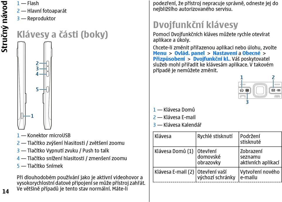 panel > Nastavení a Obecné > P izpůsobení > Dvojfunkční kl.. Váš poskytovatel služeb mohl p i adit ke klávesám aplikace. V takovém p ípad je nem žete zm nit.