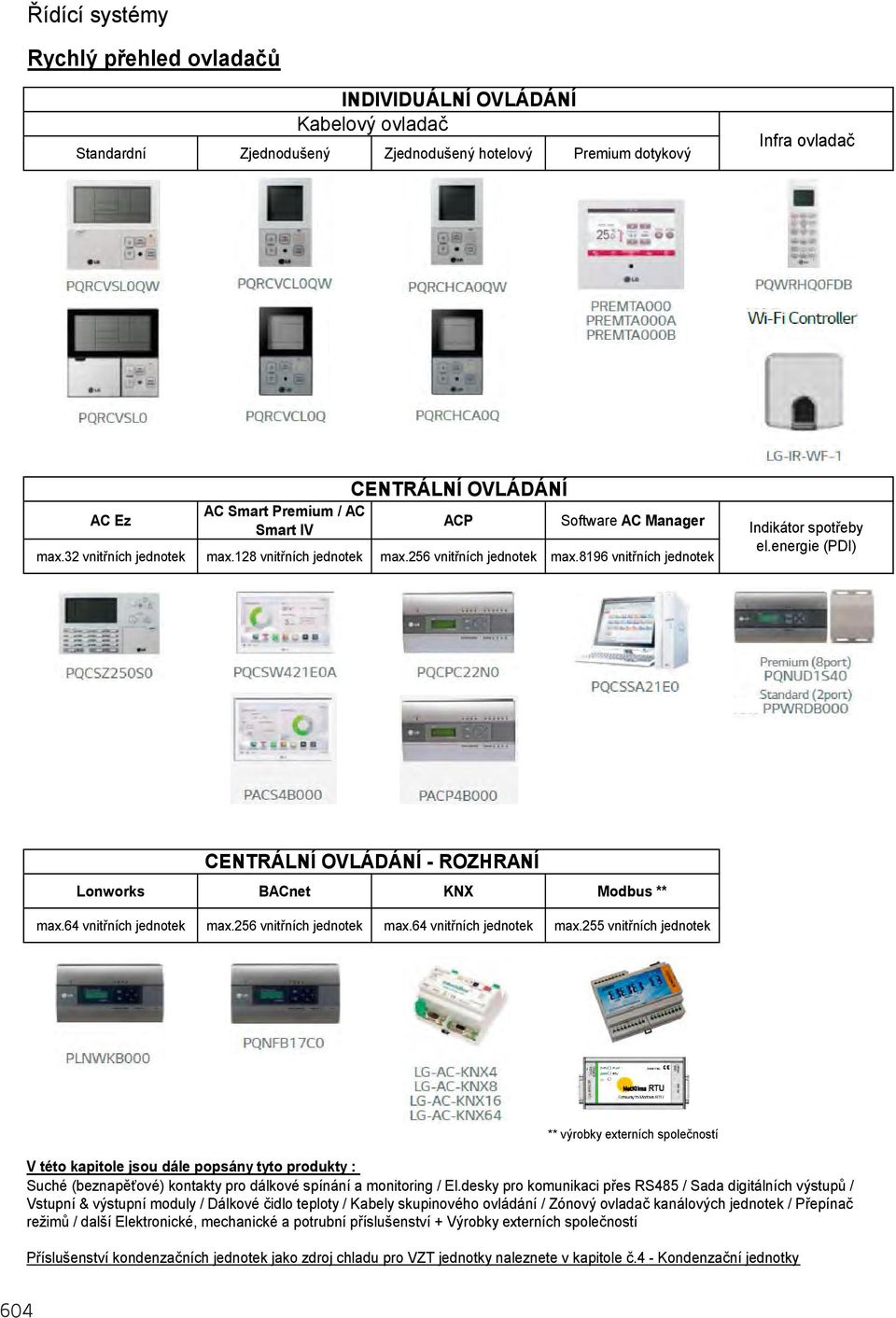 energie (PDI) CENTRÁLNÍ OVLÁDÁNÍ - ROZHRANÍ Lonworks BACnet KNX Modbus ** max.64 vnitřních jednotek max.