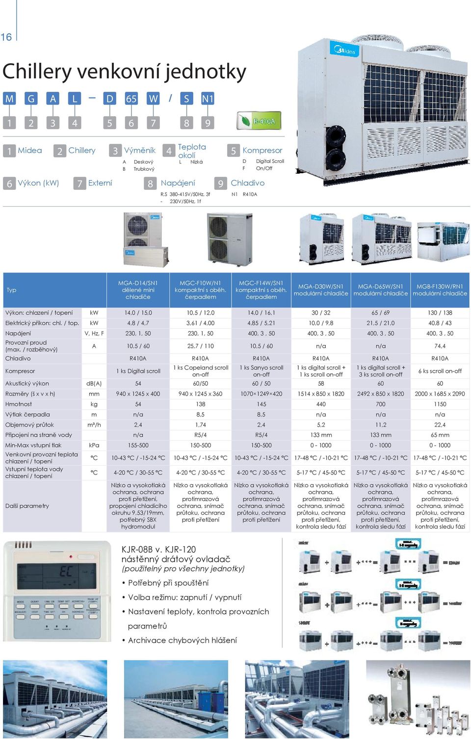 čerpadlem MGA-D30W/SN1 modulární chladiče MGA-D65W/SN1 modulární chladiče MGB-F130W/RN1 modulární chladiče : chlazení / topení kw 14,0 / 15,0 10,5 / 12,0 14,0 / 16,1 30 / 32 65 / 69 130 / 138