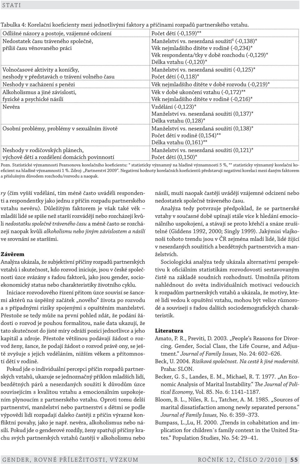 nesezdaná soužití 6 ( 0,138)* příliš času věnovaného práci Věk nejmladšího dítěte v rodině ( 0,234)* Věk respondenta/tky v době rozchodu ( 0,129)* Délka vztahu ( 0,120)* Volnočasové aktivity a