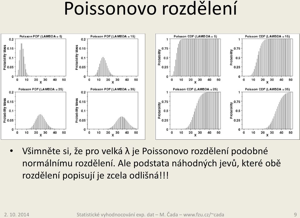 normálnímu rozdělení.