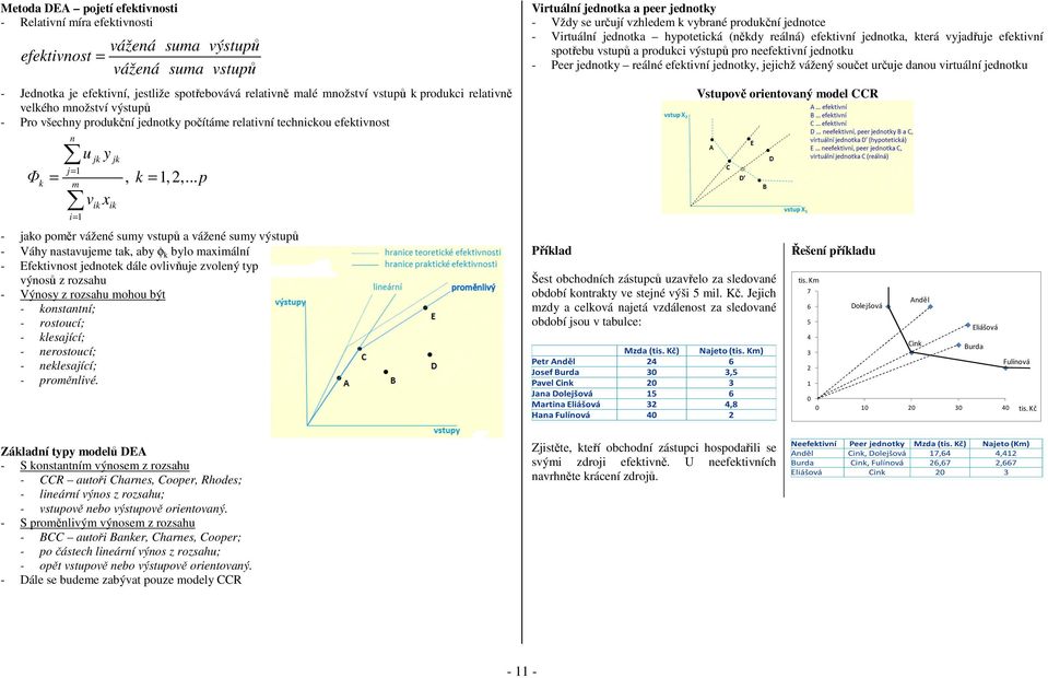 .. p m v x i= u y jk ik jk ik - jako pomě vážeé sumy vstupů a vážeé sumy výstupů - Váhy astavujeme tak, aby φ k bylo maximálí - Efektivost jedotek dále ovlivňuje zvoleý typ výosů z ozsahu - Výosy z