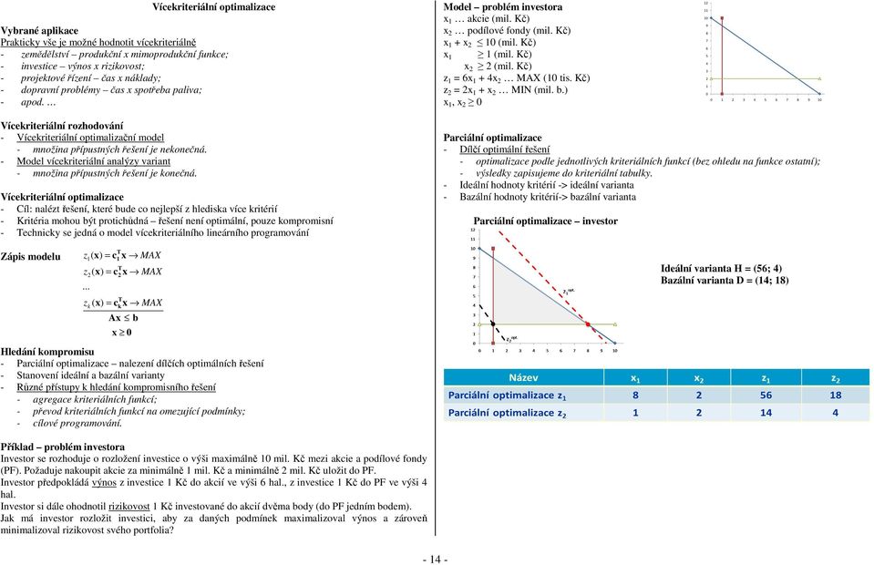 ) x, x 9 8 7 6 5 4 3 3 4 5 6 7 8 9 Vícekiteiálí ozhodováí - Vícekiteiálí optimalizačí model - možia přípustých řešeí je ekoečá. - Model vícekiteiálí aalýzy vaiat - možia přípustých řešeí je koečá.