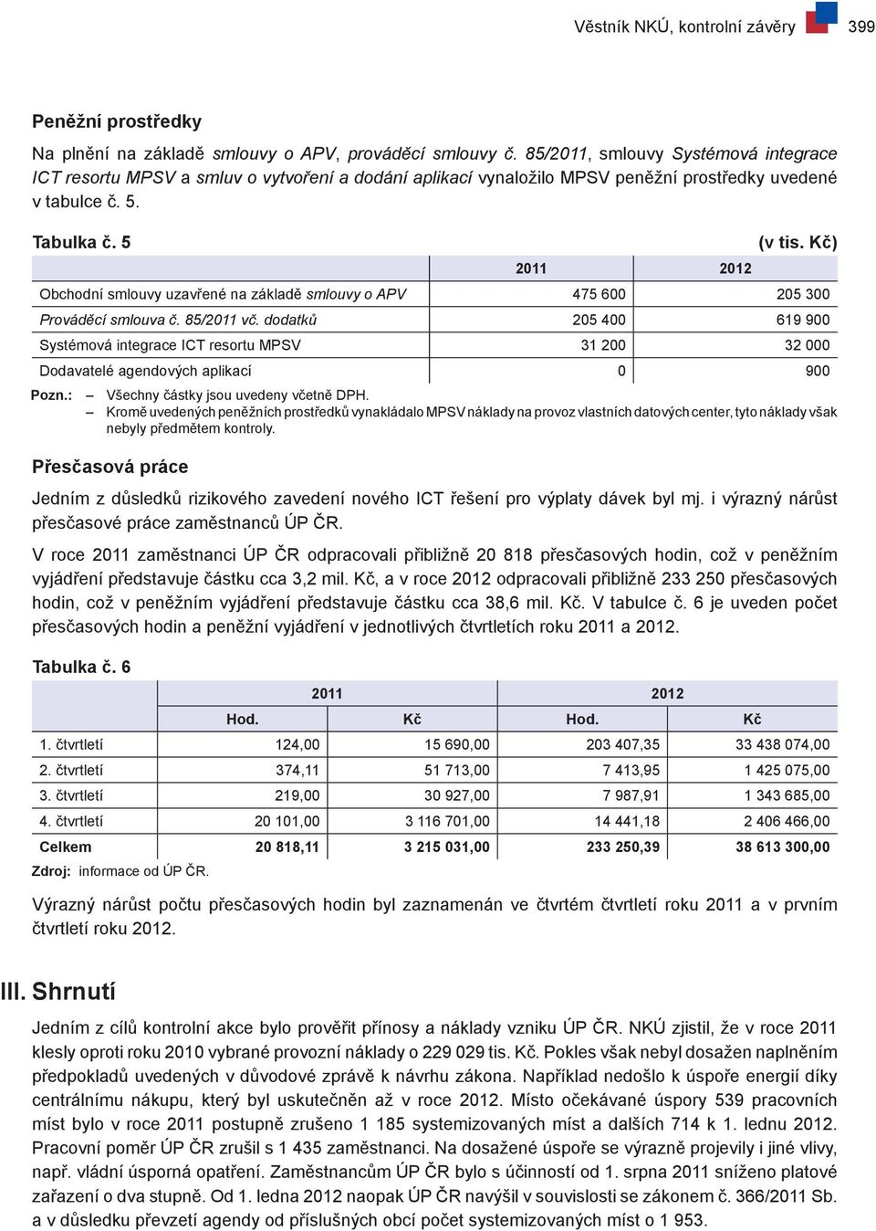 Kč) Obchodní smlouvy uzavřené na základě smlouvy o APV 475 600 205 300 Prováděcí smlouva č. 85/2011 vč.